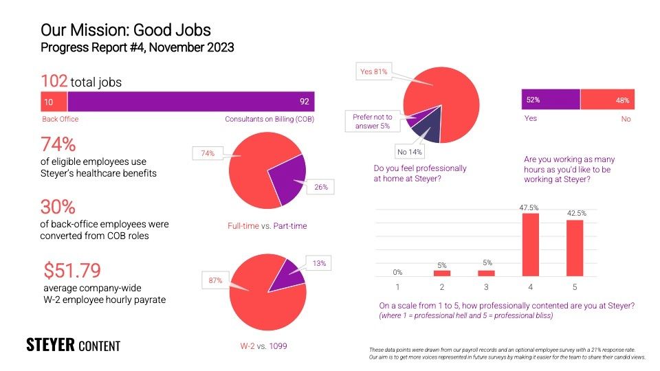 Dec 2023 Good Jobs Metrics Steyer Content